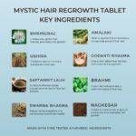 Hair Regrowth Tablet