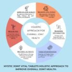 joint vital holistic approtch natural calcium for bone strength